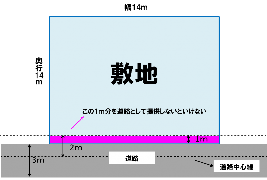 あれ 道狭くない 家を建てたい土地の前の道が狭いと感じたら要注意 イエスタ