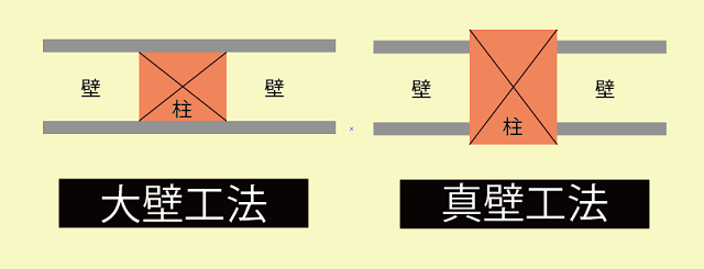 大壁 真壁 和室の作り方の違いと特徴 イエスタ