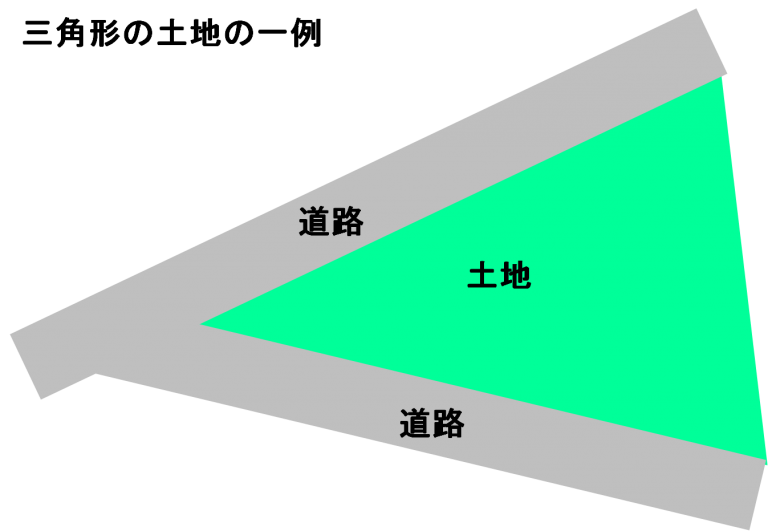 三角形の土地ってどうなの？: 三角土地は何故駄目 – QDHN