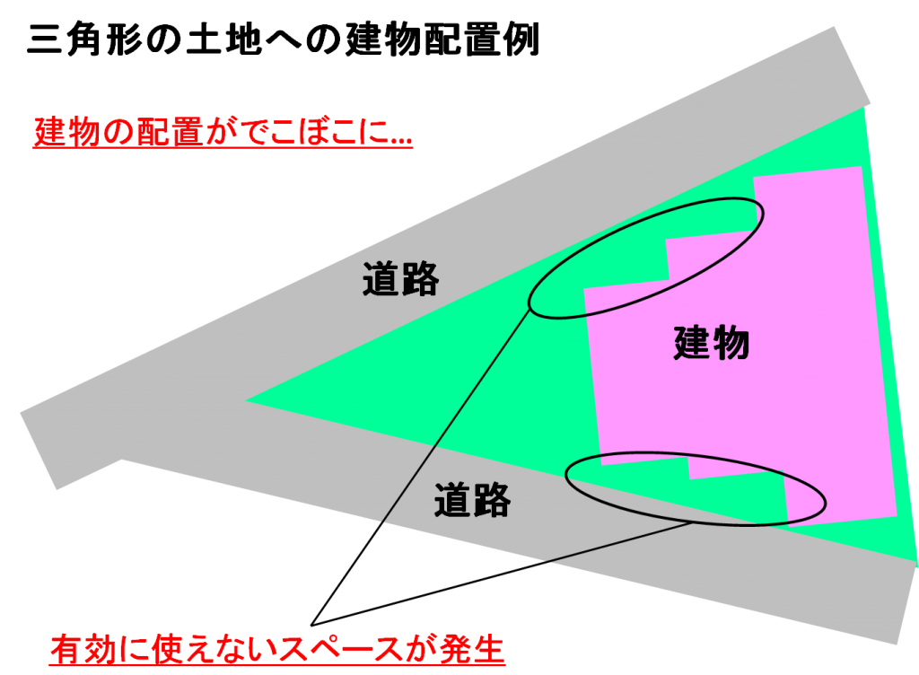 買わない方がいい？三角形の土地のメリットとデメリット | イエスタ