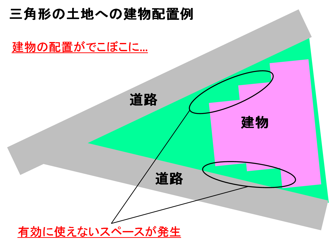 買わない方がいい 三角形の土地のメリットとデメリット イエスタ