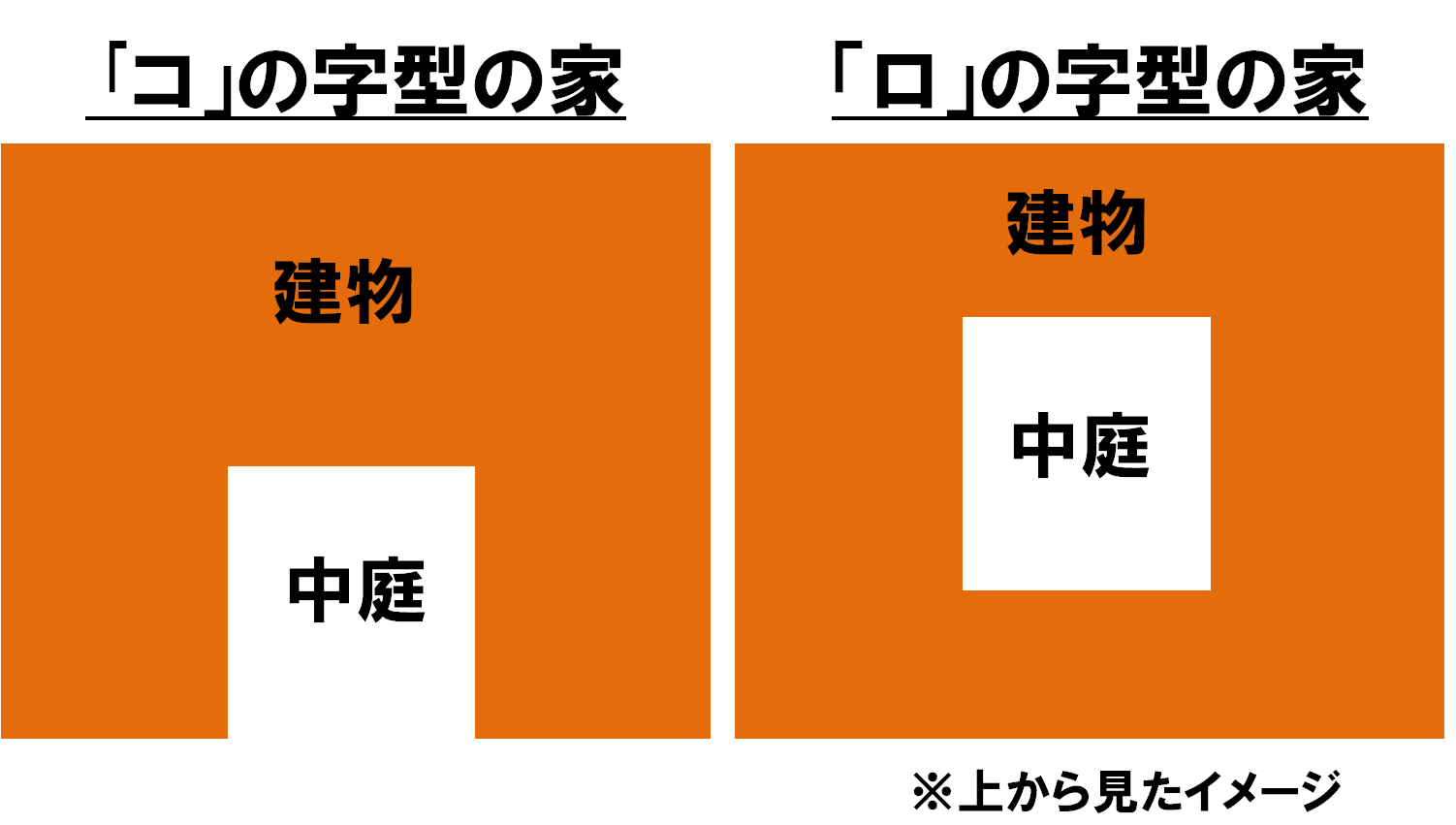 中庭のある家を作る前に知っておきたいメリットとデメリット イエスタ