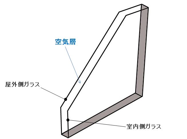 Low Eガラスには種類がある 遮熱タイプと断熱タイプの違いとは イエスタ